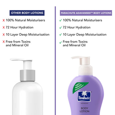 Parachute Advansed Deep Nourish Body Lotion for Women & Men, Dry Skin, 250ml (Pack of 2) | Pure Coconut Milk, 100% Natural, 72h Moisturisation
